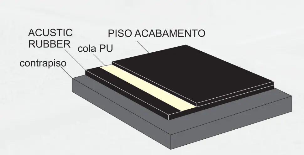 Placa Acustic Rubber